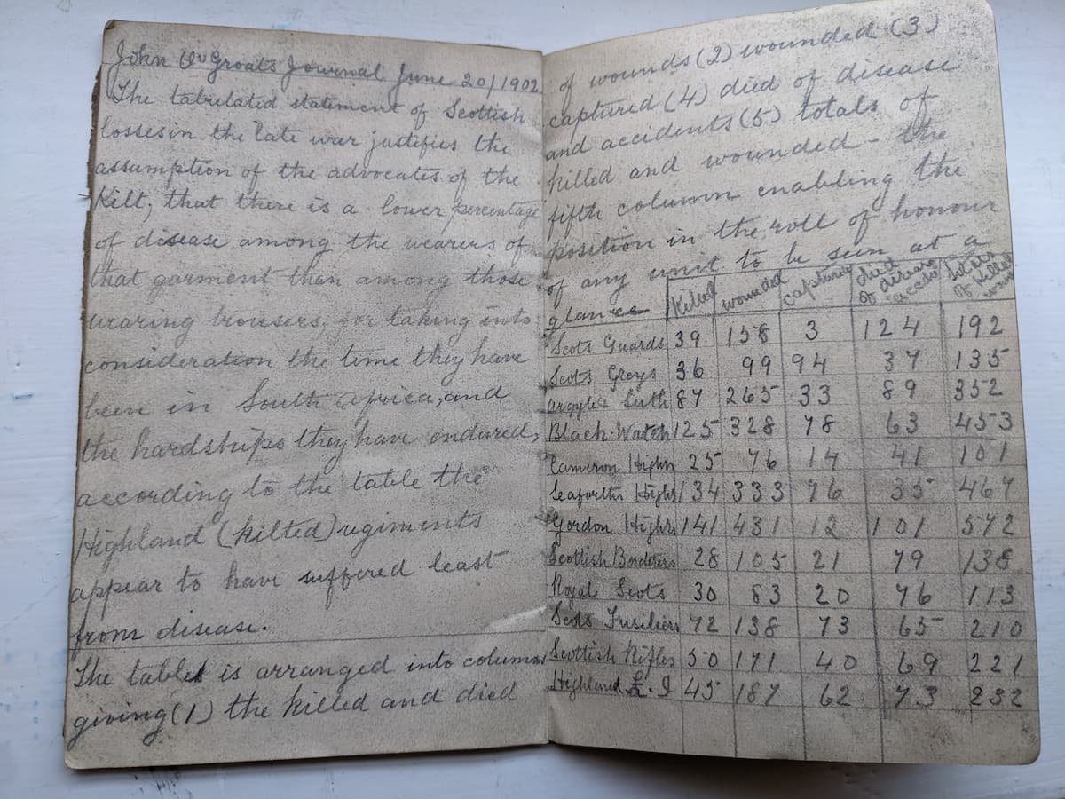 Private Lyons Boer War Notebook